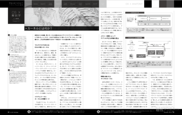 MacPeople 3月号（1月29日発売）