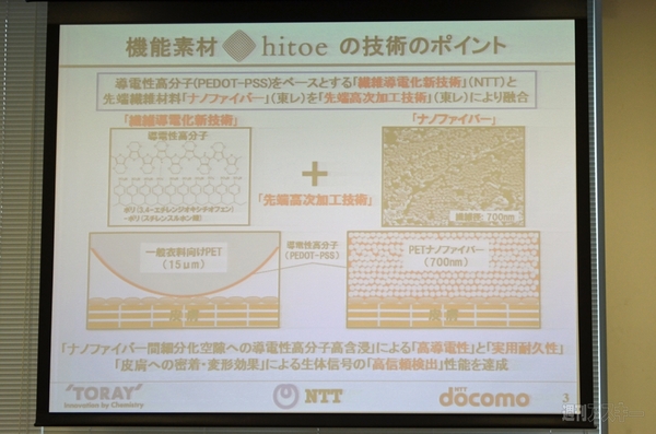 hitoe
