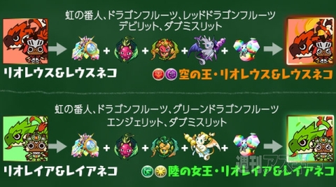 パズドラ：究極進化素材一覧