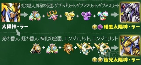 パズドラ：究極進化素材一覧