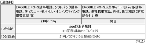 だれとでも定額 EMOBILE 4G-S