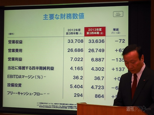 ドコモ 2013年度第3四半期決算