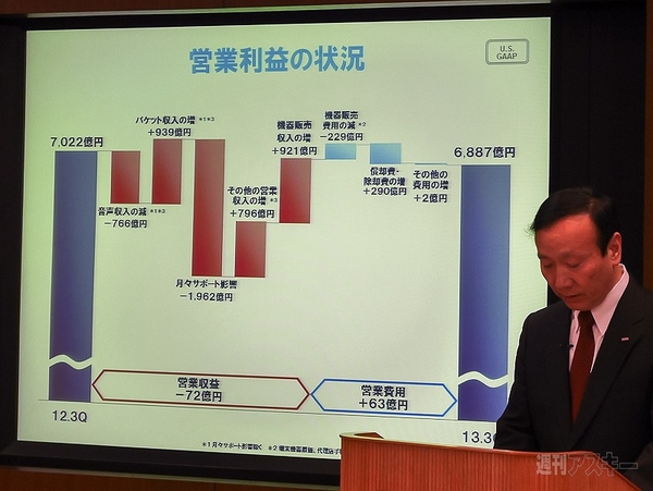 ドコモ 2013年度第3四半期決算