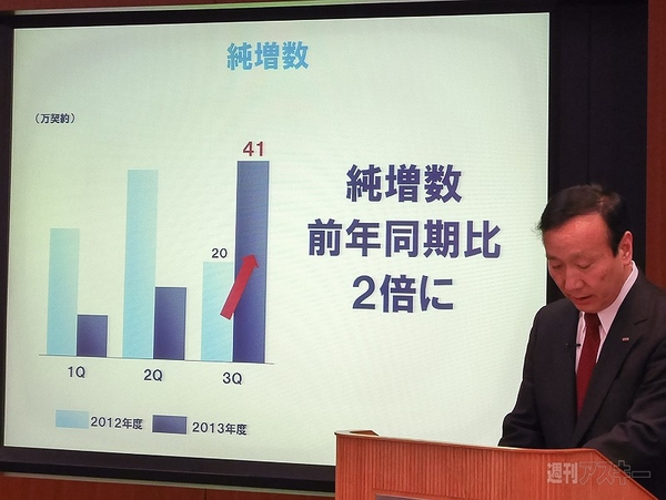 ドコモ 2013年度第3四半期決算