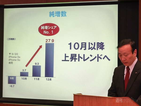 ドコモ 2013年度第3四半期決算