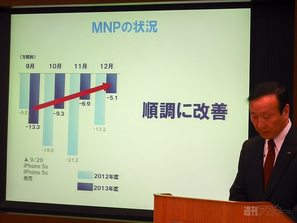 ドコモ 2013年度第3四半期決算