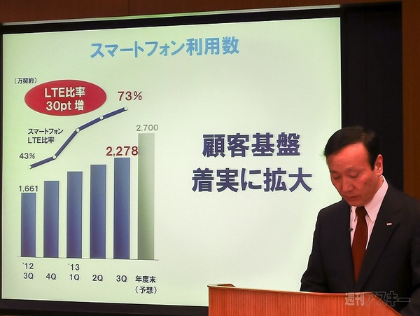 ドコモ 2013年度第3四半期決算