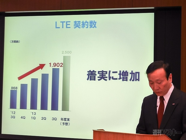ドコモ 2013年度第3四半期決算
