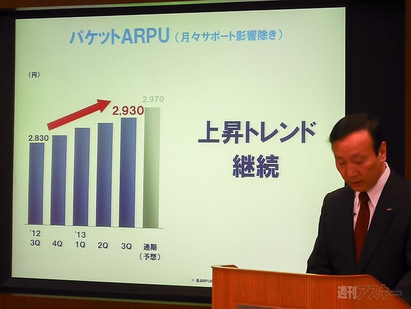 ドコモ 2013年度第3四半期決算