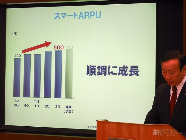 ドコモ 2013年度第3四半期決算