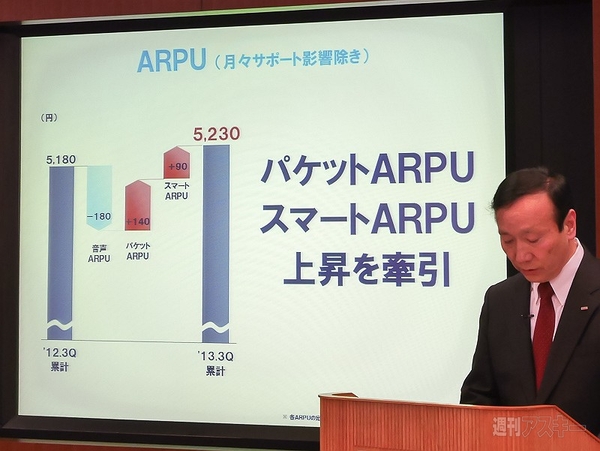 ドコモ 2013年度第3四半期決算