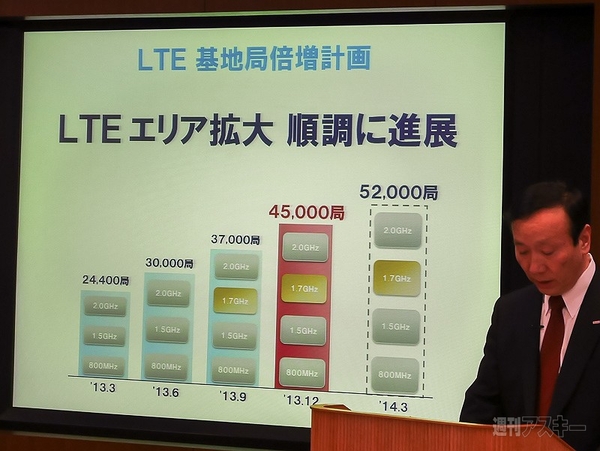 ドコモ 2013年度第3四半期決算