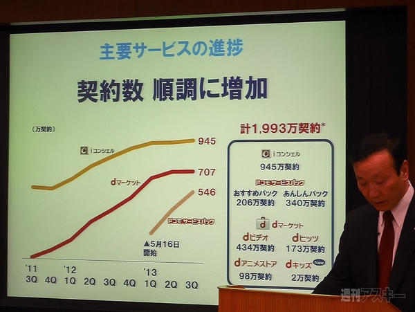 ドコモ 2013年度第3四半期決算