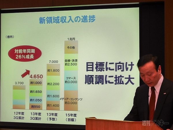 ドコモ 2013年度第3四半期決算