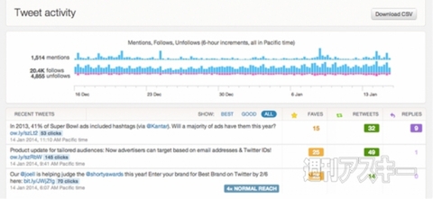 週刊ソーシャルニュース2014年2月3日