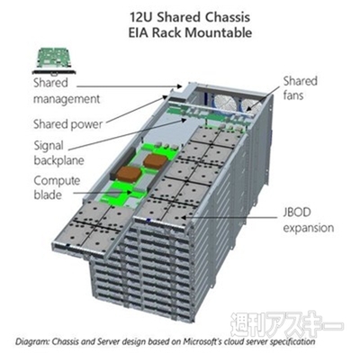 週刊ソーシャルニュース2014年2月3日