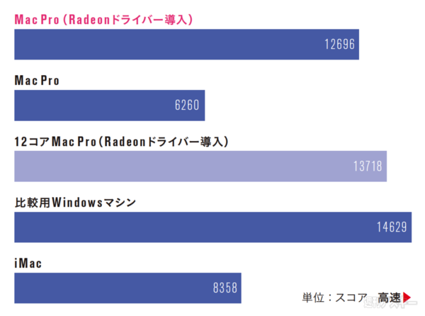 Mac ProにWindows