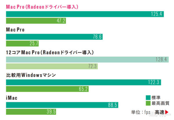 Mac ProにWindows