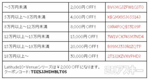 Dell学割クーポンコード