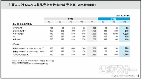 ソニー2013年度 第3四半期 業績説明会