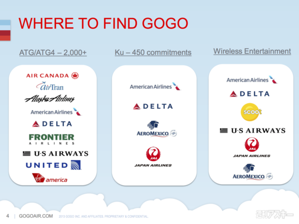 JAL SKY Wi-Fi　Gogo