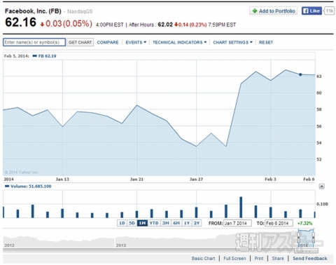 週刊ソーシャルニュース2014年2月10日