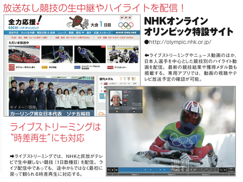 雪ごもりが捗る！ソチ五輪をiPhoneアプリとnasneでコタツ視聴する方法まとめ