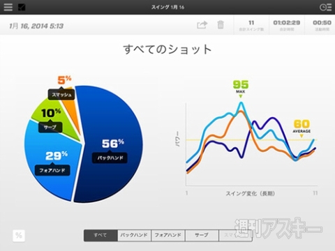 Zepp Golf スイングセンサー