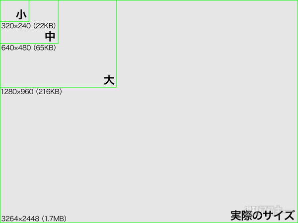 Os Xでメール添付した画像が勝手に縮小されるとお嘆きのアナタに Mac 週刊アスキー