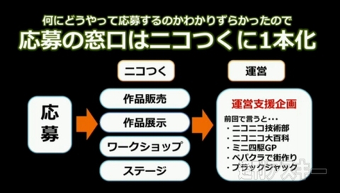 ニコニコ超会議3まるなげひろば