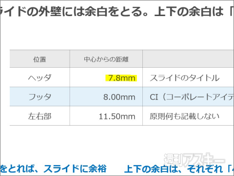 オフィスでモバイルプレゼン