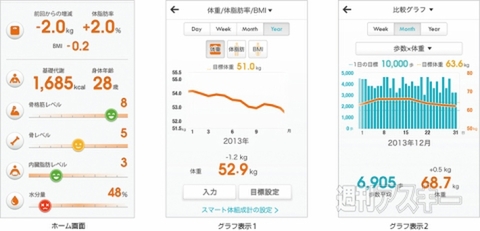 スマート体組成計