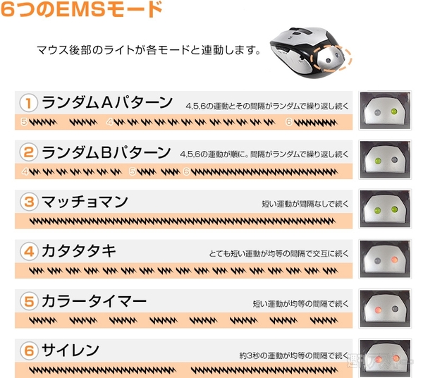 ワイヤレス筋肉マウス