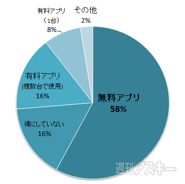 おたよりコーナー