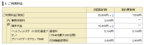 ペットフィット