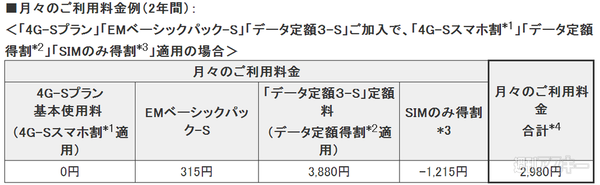 イー・モバイル