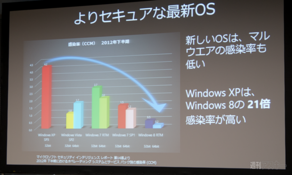 XP終了のお知らせ