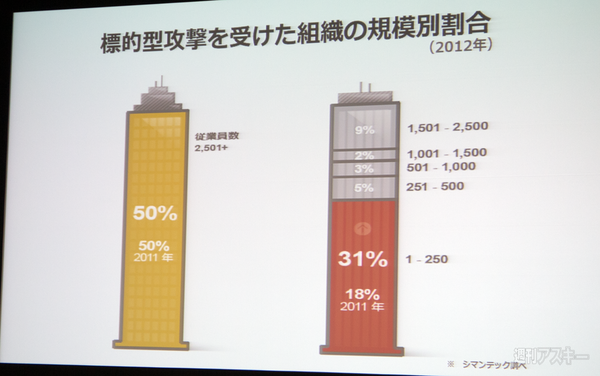 XP終了のお知らせ