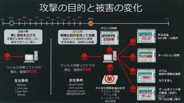 XP終了のお知らせ
