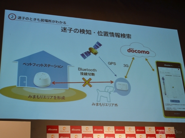 ペットフィット