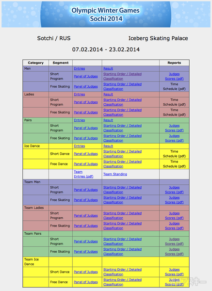 Sochi2014