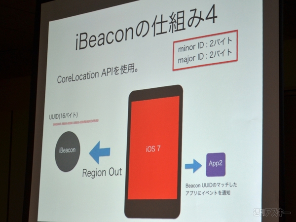 日本Androidの会2月定例会レポート