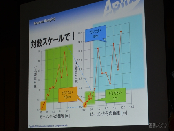 日本Androidの会2月定例会レポート