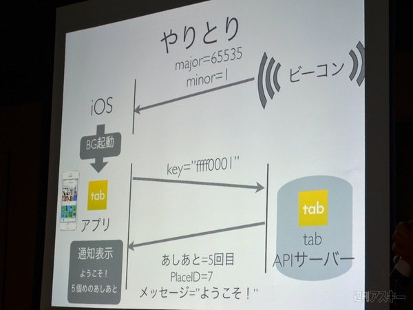 日本Androidの会2月定例会レポート