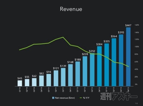週刊ソーシャルニュース2014年2月17日