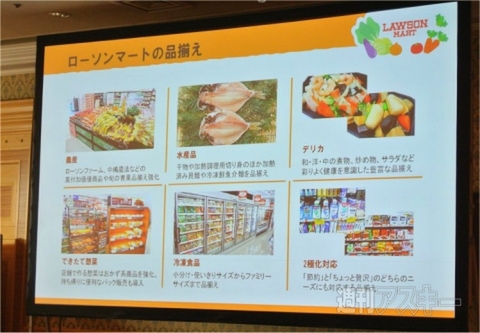 ローソンマート発表