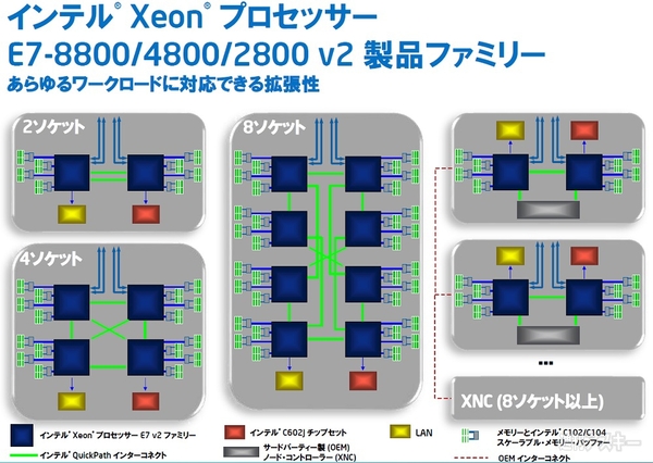 Xeon E7-8800/4800/2800 v2