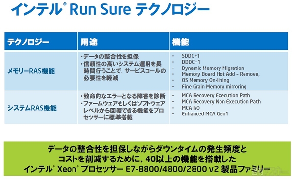 Xeon E7-8800/4800/2800 v2
