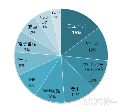 おたよりコーナー