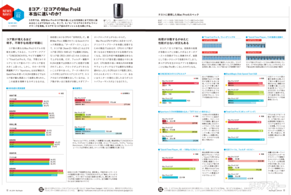 MacPeople 4月号（2月28日発売）